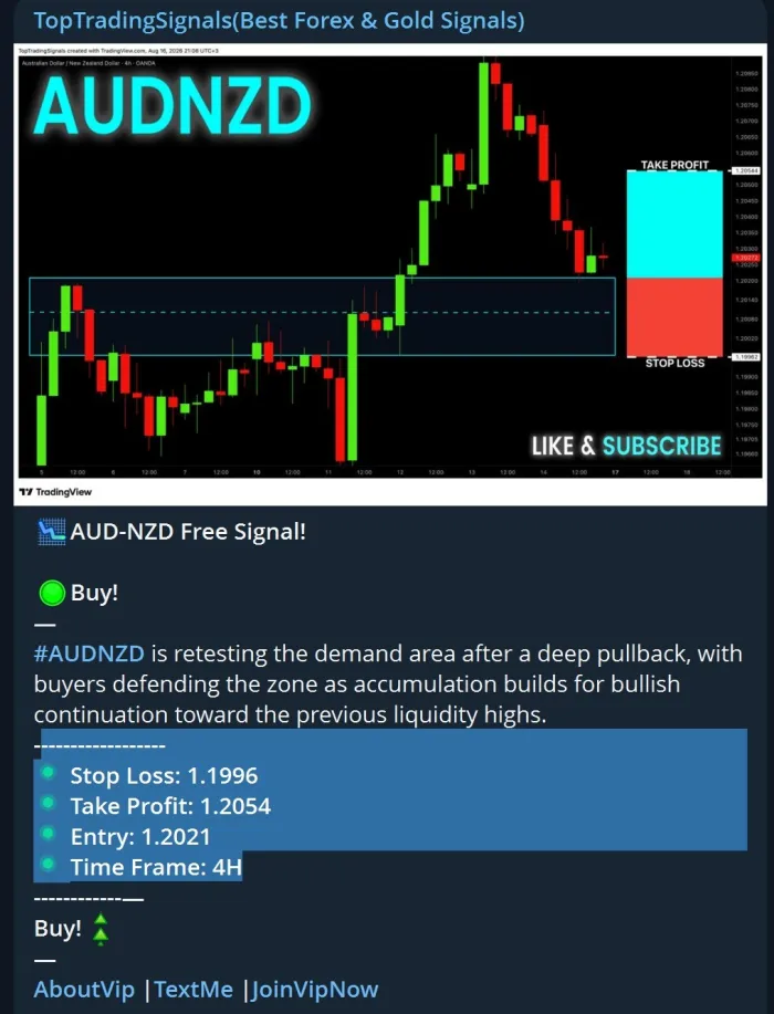 AUDNZD Telegram trading signal showing entry at 1.2021, stop loss at 1.1996 and take profit at 1.2054