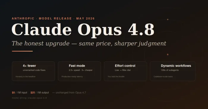 Anthropic Releases Opus 4.8 With Dynamic Workflows for Large-Scale AI Tasks
